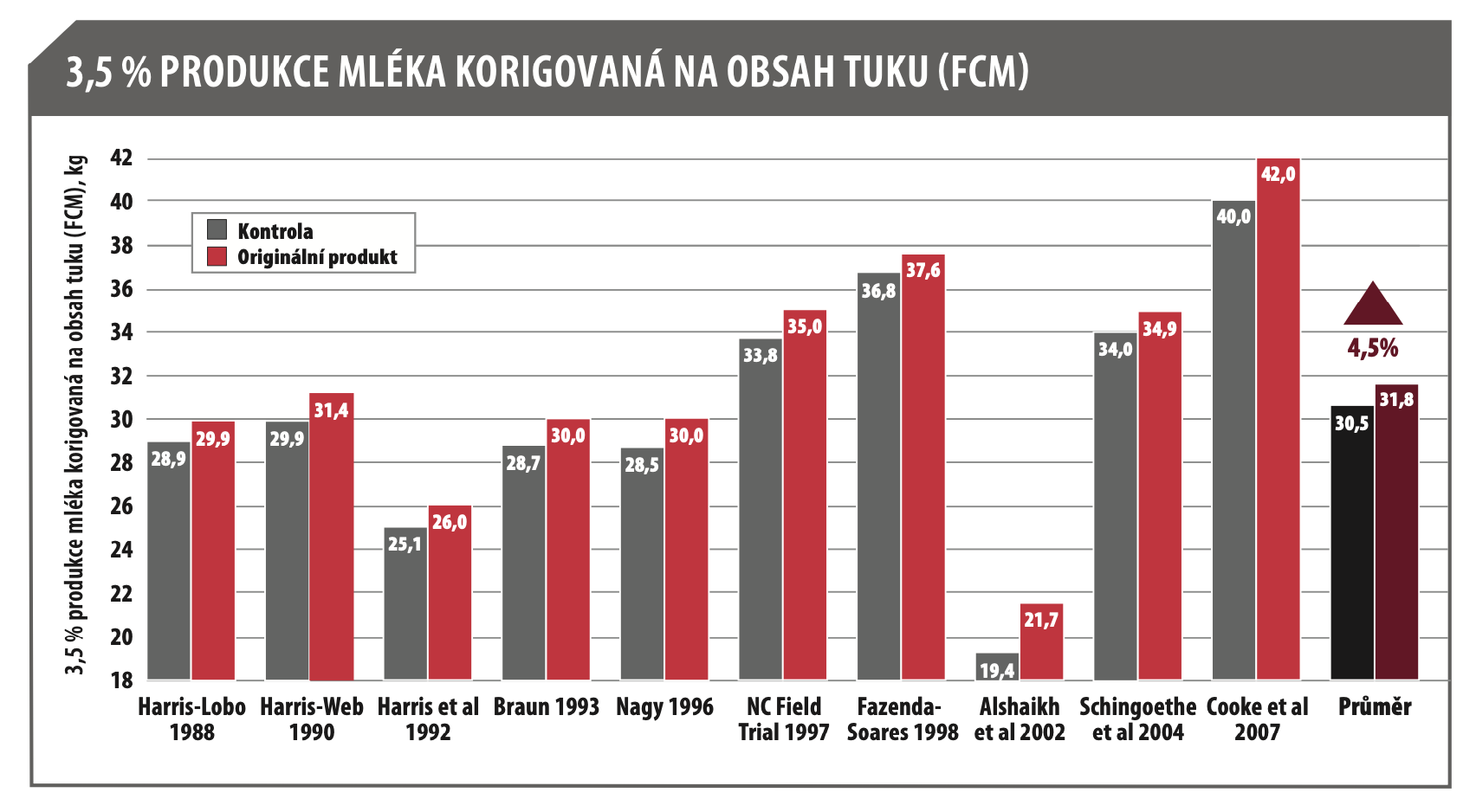 Tepelny-stres-vliv-na-produkci-mleka